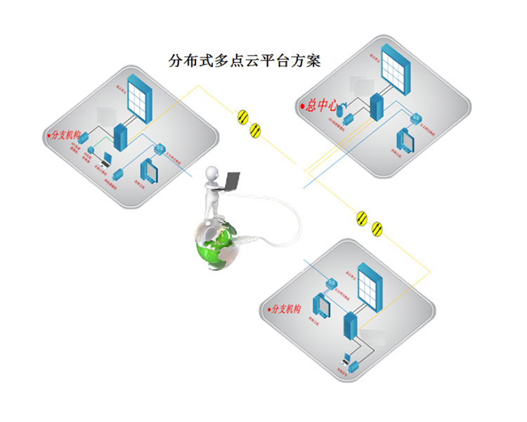 分布式云架构